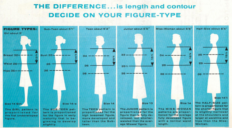 Measurement tables from 1958